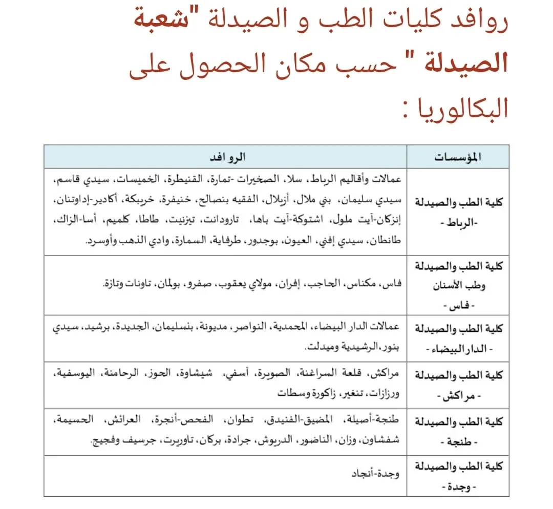 من جديد… انتقام من أبناء الناظور والدريوش.. عن أية جهوية تتحدثون ؟