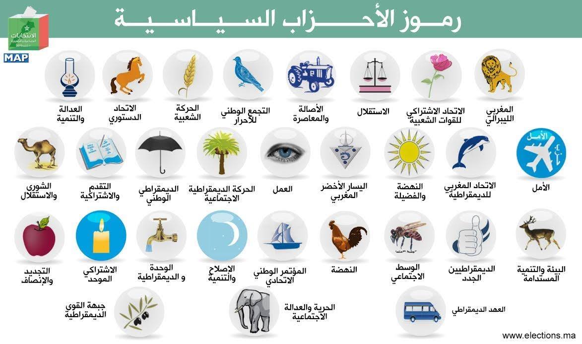 الفساد المالي في الأحزاب السياسية..مطالب بالتدخل والمحاسبة