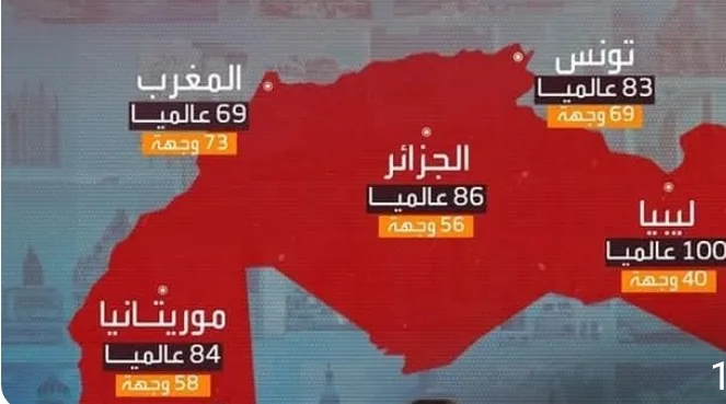 جواز السفر المغربي الأول في شمال إفريقيا … تقدم عالمي وإعفاءات جديدة من التأشيرة