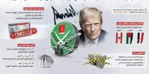 ترامب يشهر ورقته الثقيلة ضد “الإخوان”.. تحرّك أمريكي يربك القاهرة وأنقرة ويعيد رسم خرائط المنطقة