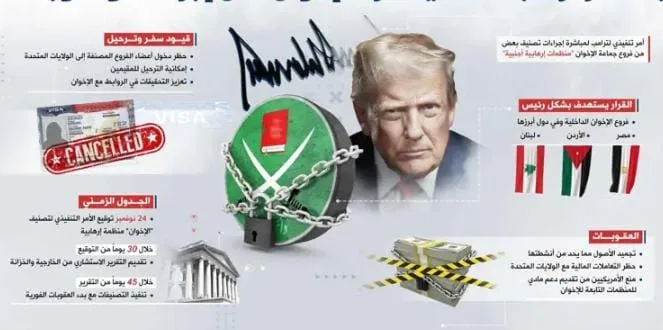 ترامب يشهر ورقته الثقيلة ضد “الإخوان”.. تحرّك أمريكي يربك القاهرة وأنقرة ويعيد رسم خرائط المنطقة
