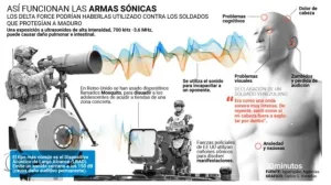 أسلحة صوتية غامضة في عملية واشنطن ضد فنزويلا: موجات قاتلة شلّت حرس مادورو