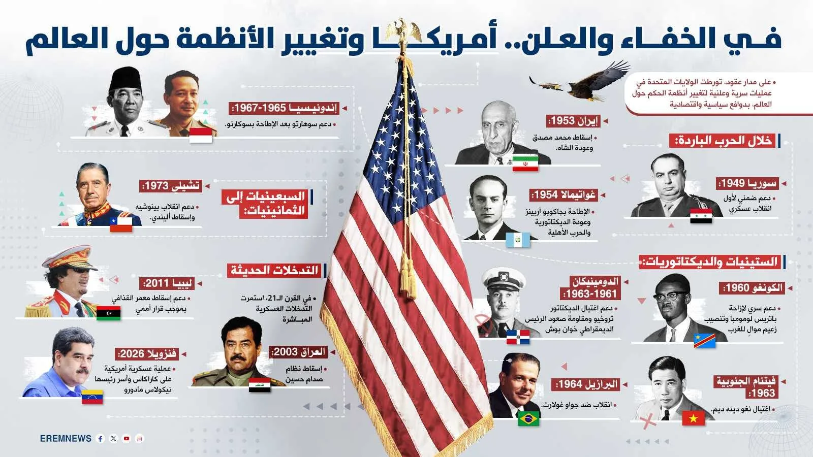 التدخلات الأمريكية في تغيير الأنظمة حول العالم: من الغرف المغلقة إلى العلن