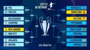 ريال مدريد يواجه مانشستر سيتي في ثمن نهائي دوري أبطال أوروبا.وسان جيرمان يصطدم بتشيلسي … برشلونة والأتلتيكو يبتسمان للحظ