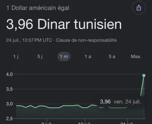 البنك المركزي التونسي يتحرك لتصحيح خلل تقني في أسعار صرف الدينار