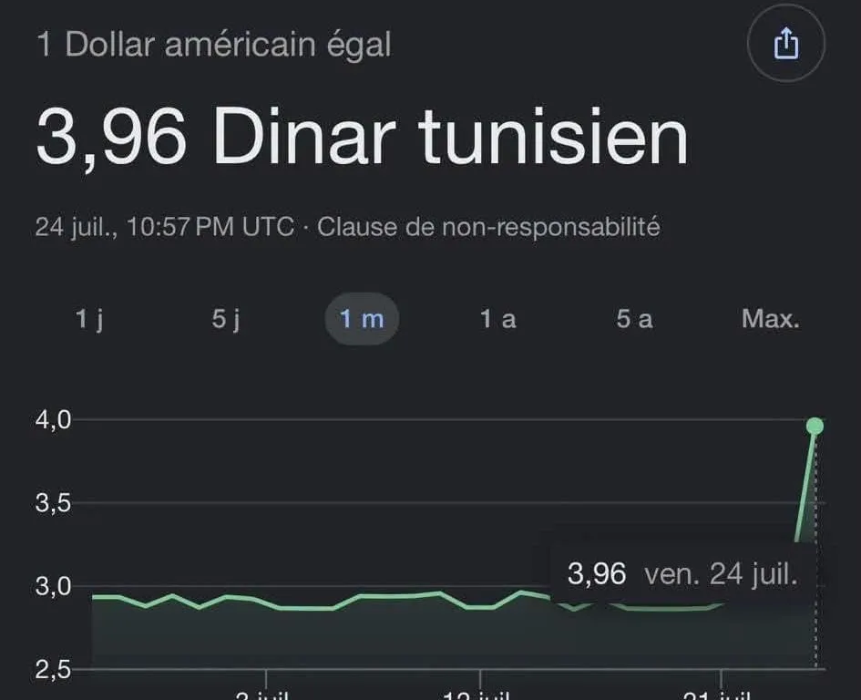 البنك المركزي التونسي يتحرك لتصحيح خلل تقني في أسعار صرف الدينار